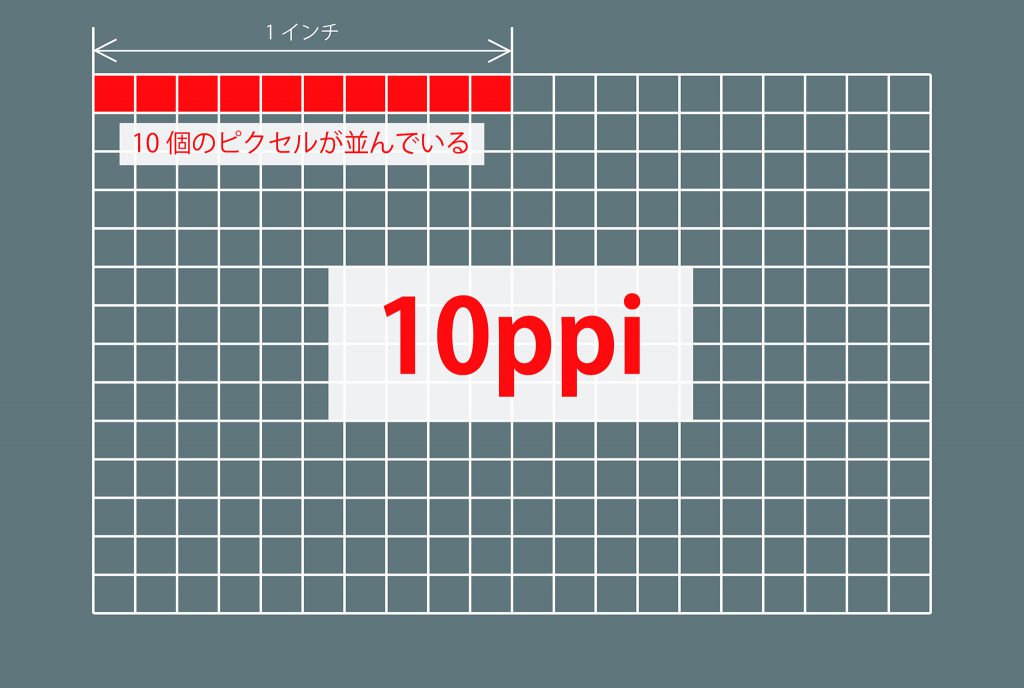 解像度　10ppi