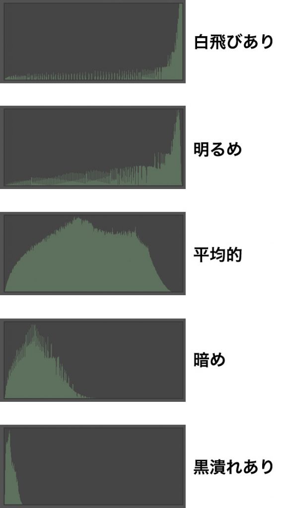 ヒストグラムの特性