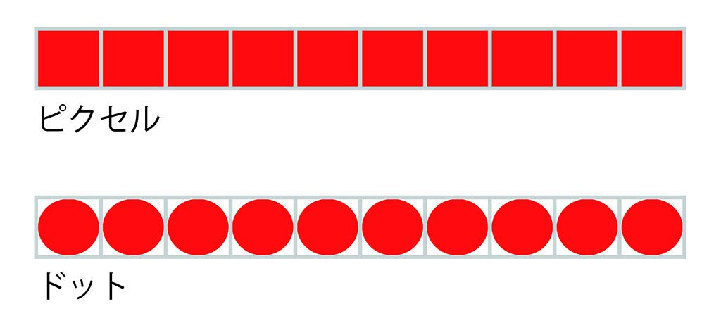 ピクセルとドットの違い